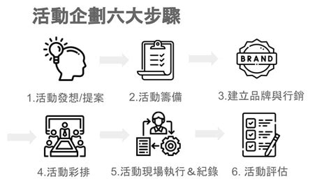 活動策劃|活動規劃清單